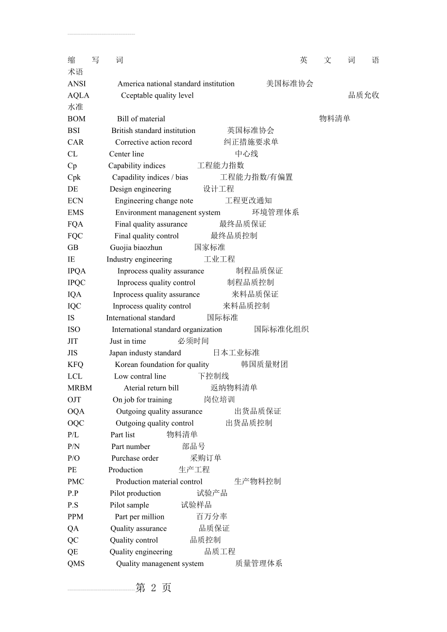 常见质量管理岗位英文缩写(3页).doc_第2页