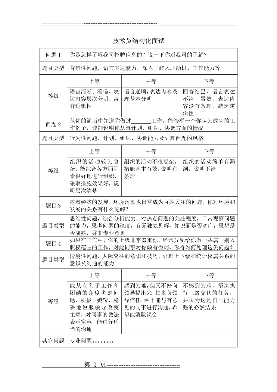 技术员结构化面试问题(4页).doc_第1页