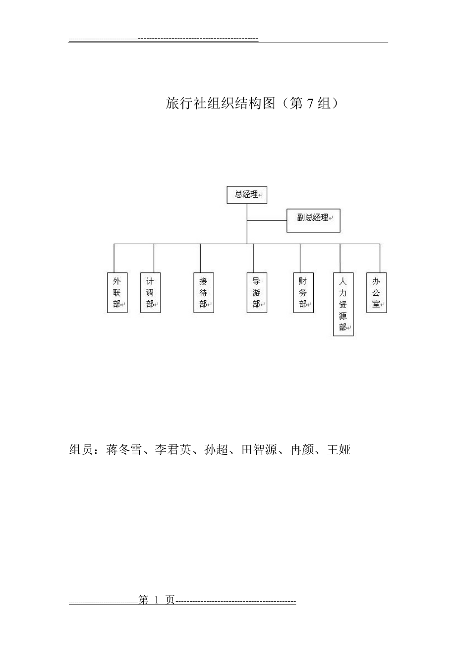 旅行社组织结构图(第7组)(4页).doc_第1页