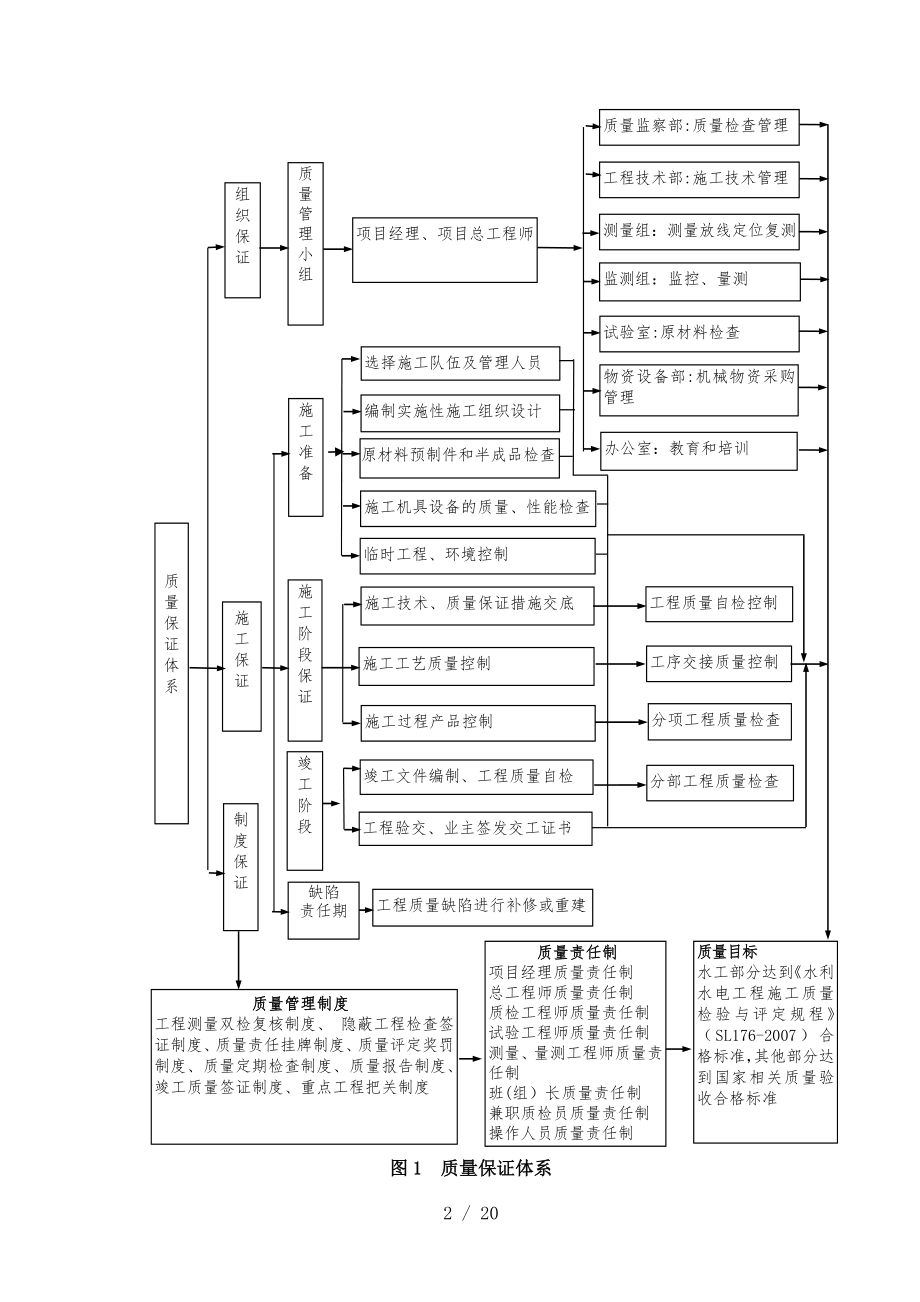 水利水电工程质量保证体系剖析.doc_第2页