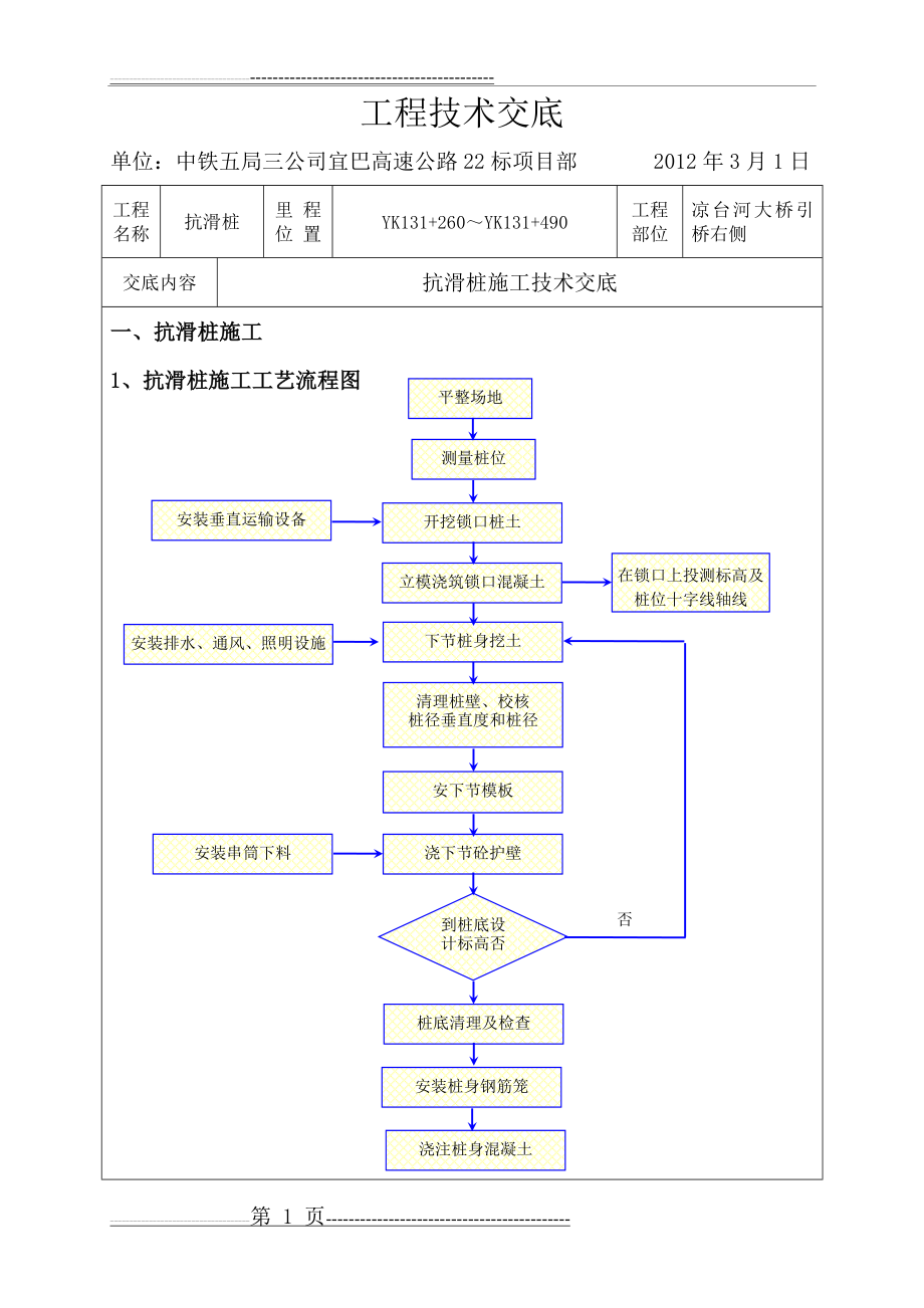 抗滑桩施工技术交底(11页).doc_第1页