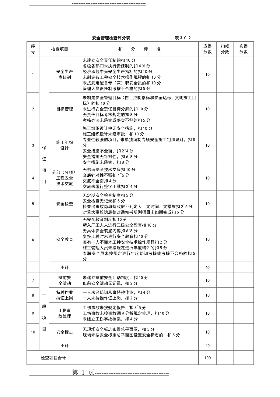 施工现场安全文明施工检查表(19页).doc_第1页