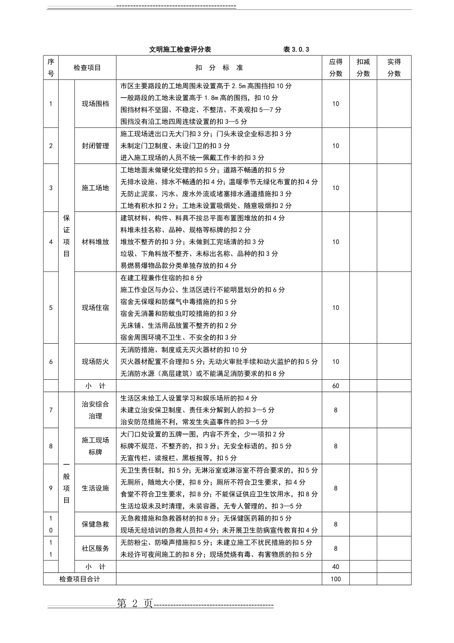 施工现场安全文明施工检查表(19页).doc_第2页