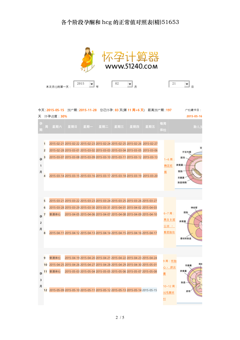 各个阶段孕酮和hcg的正常值对照表精51653.doc_第2页