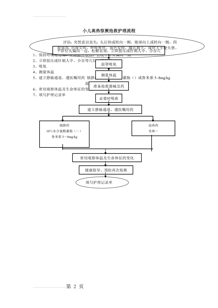 小儿高热惊厥抢救护理流程(2页).doc_第2页