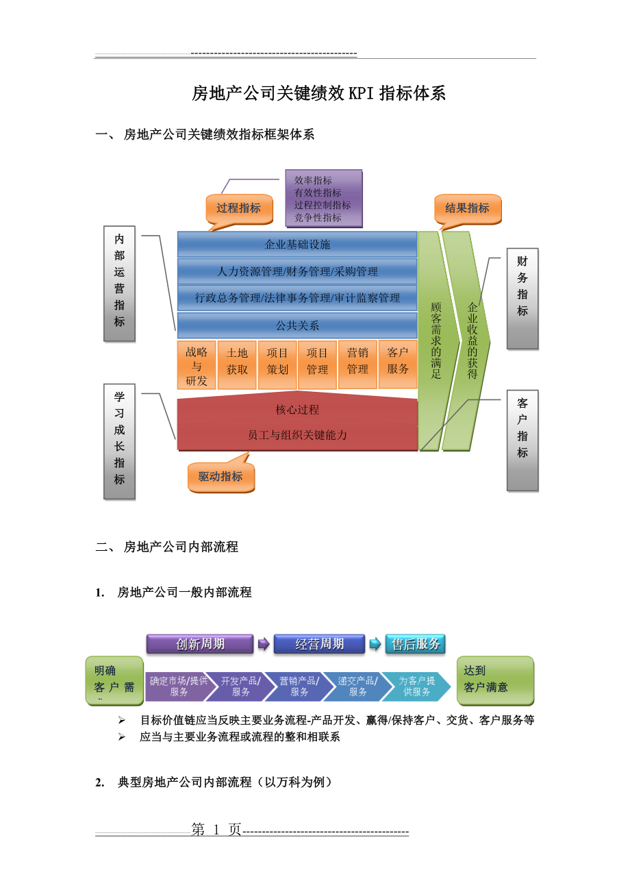 房地产公司平衡计分卡通用指标体系(12页).doc_第1页