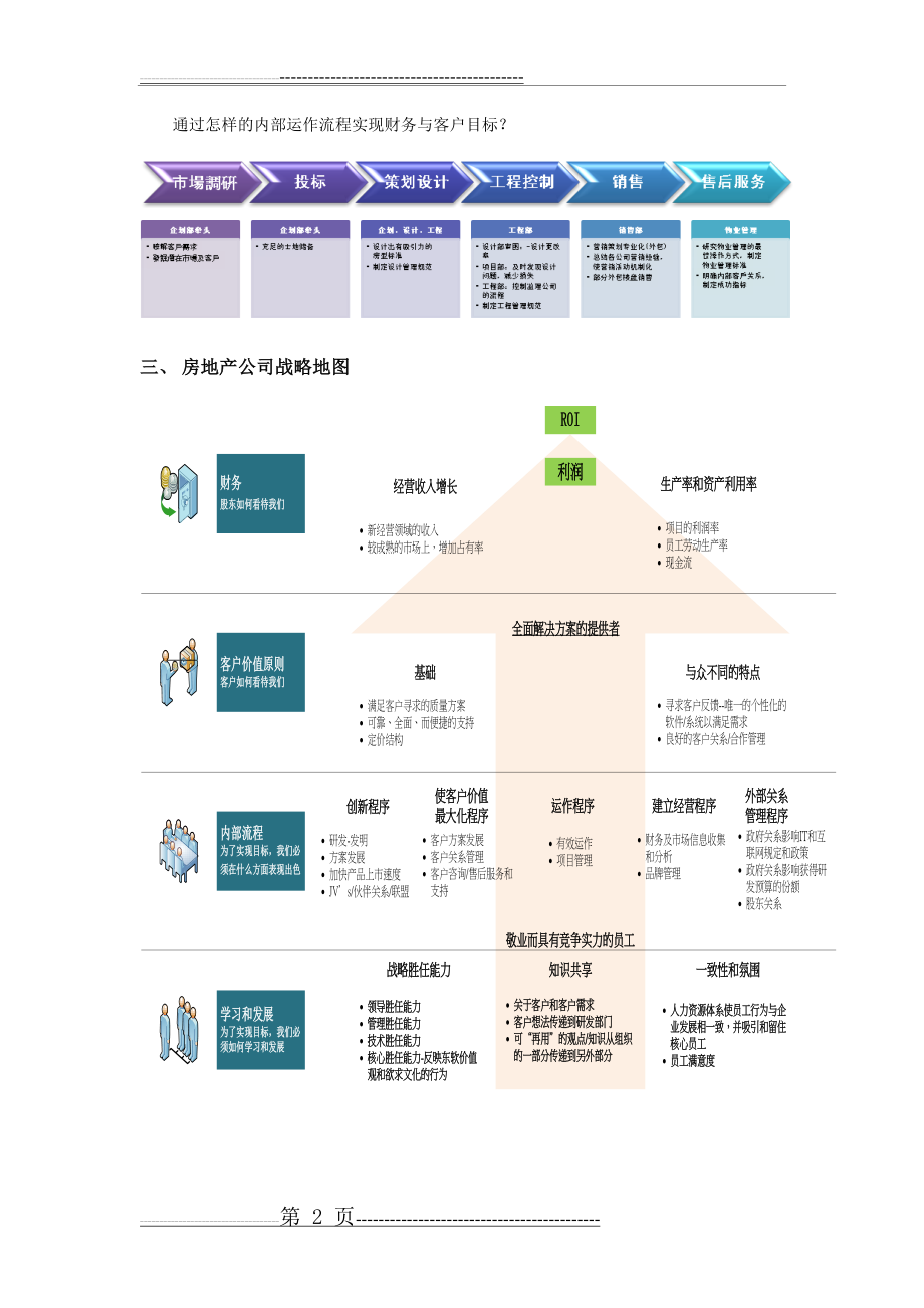 房地产公司平衡计分卡通用指标体系(12页).doc_第2页