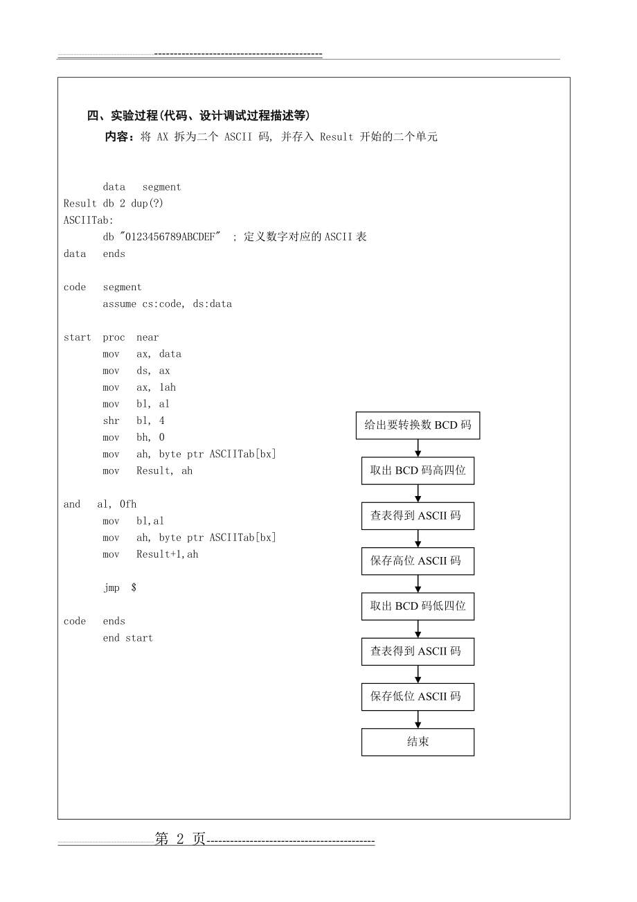 微机原理实验-二进制到ASCII码转换(6页).doc_第2页