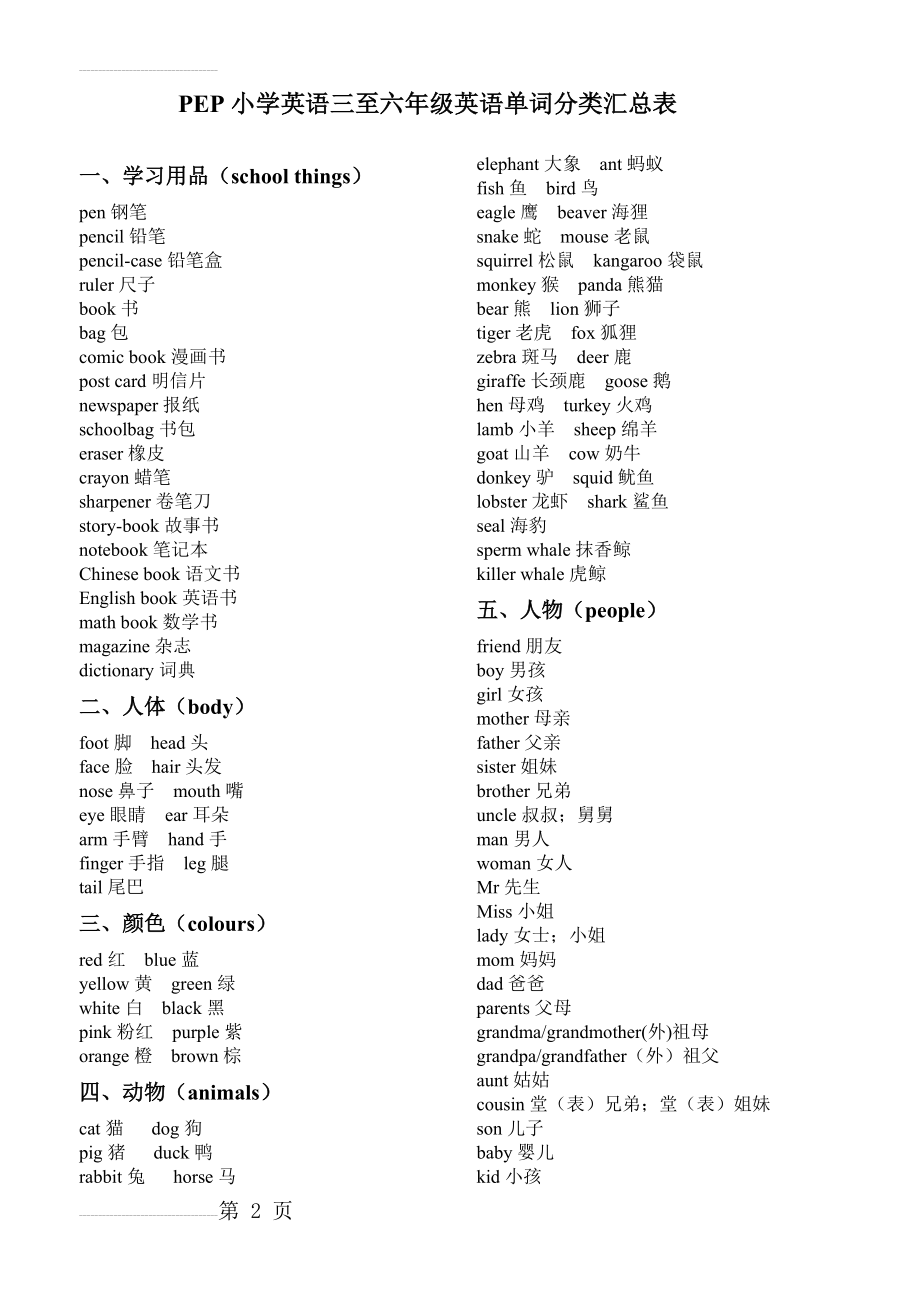 小学英语三至六年级英语单词汇总表(分类)型(8页).doc_第2页