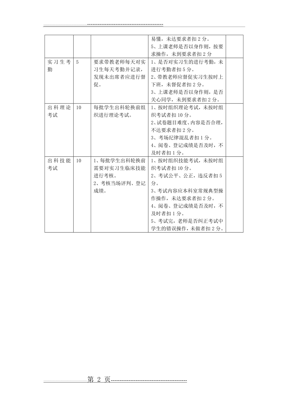 护理带教考评表(2页).doc_第2页