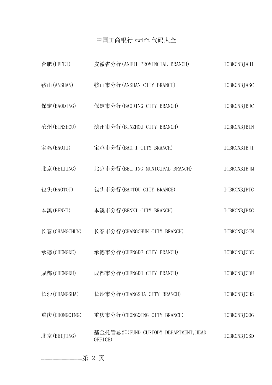 工商银行swift代码大全(10页).doc_第2页