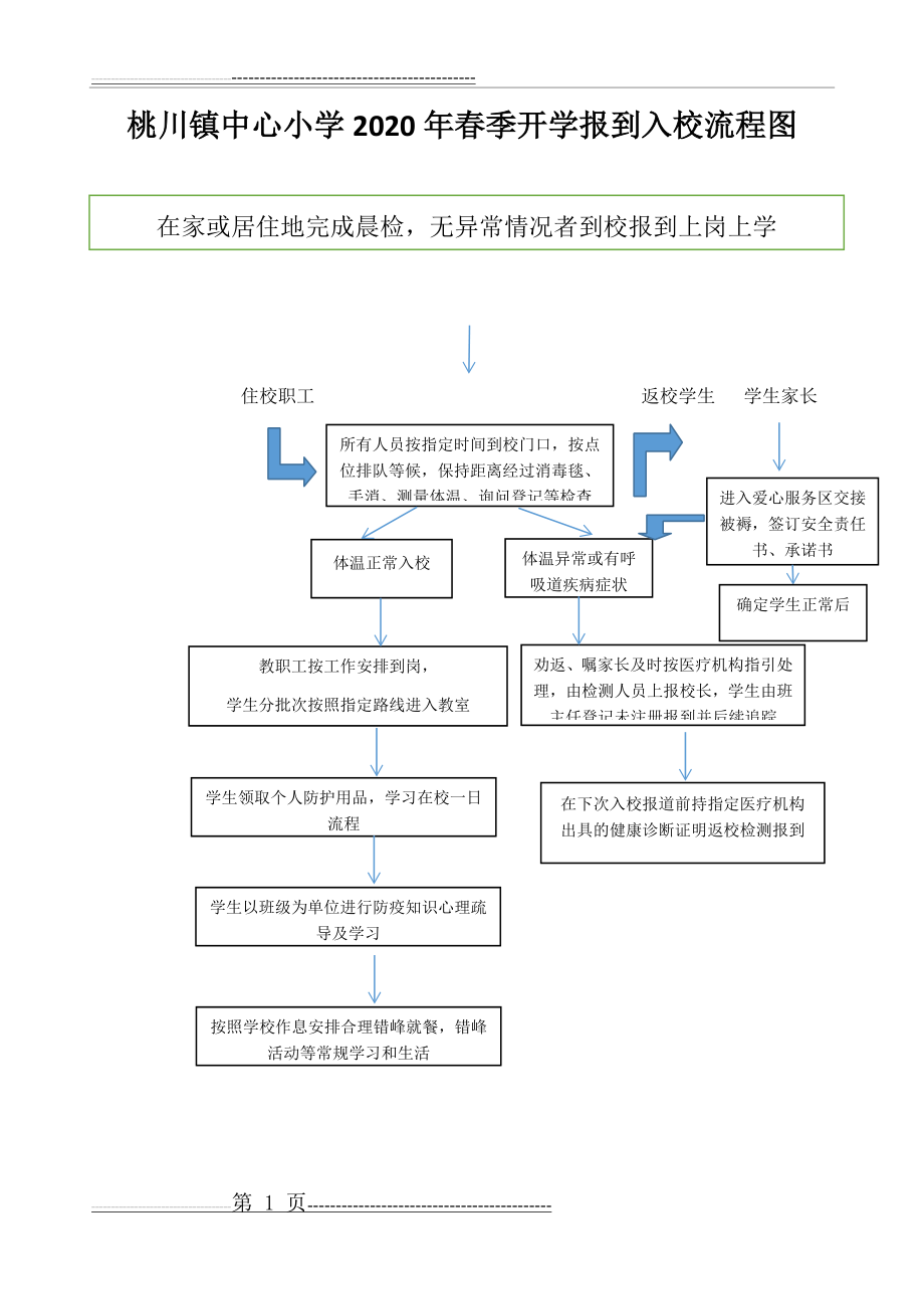 开学报到入校流程图(5页).doc_第1页