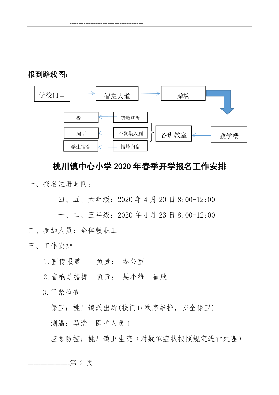 开学报到入校流程图(5页).doc_第2页