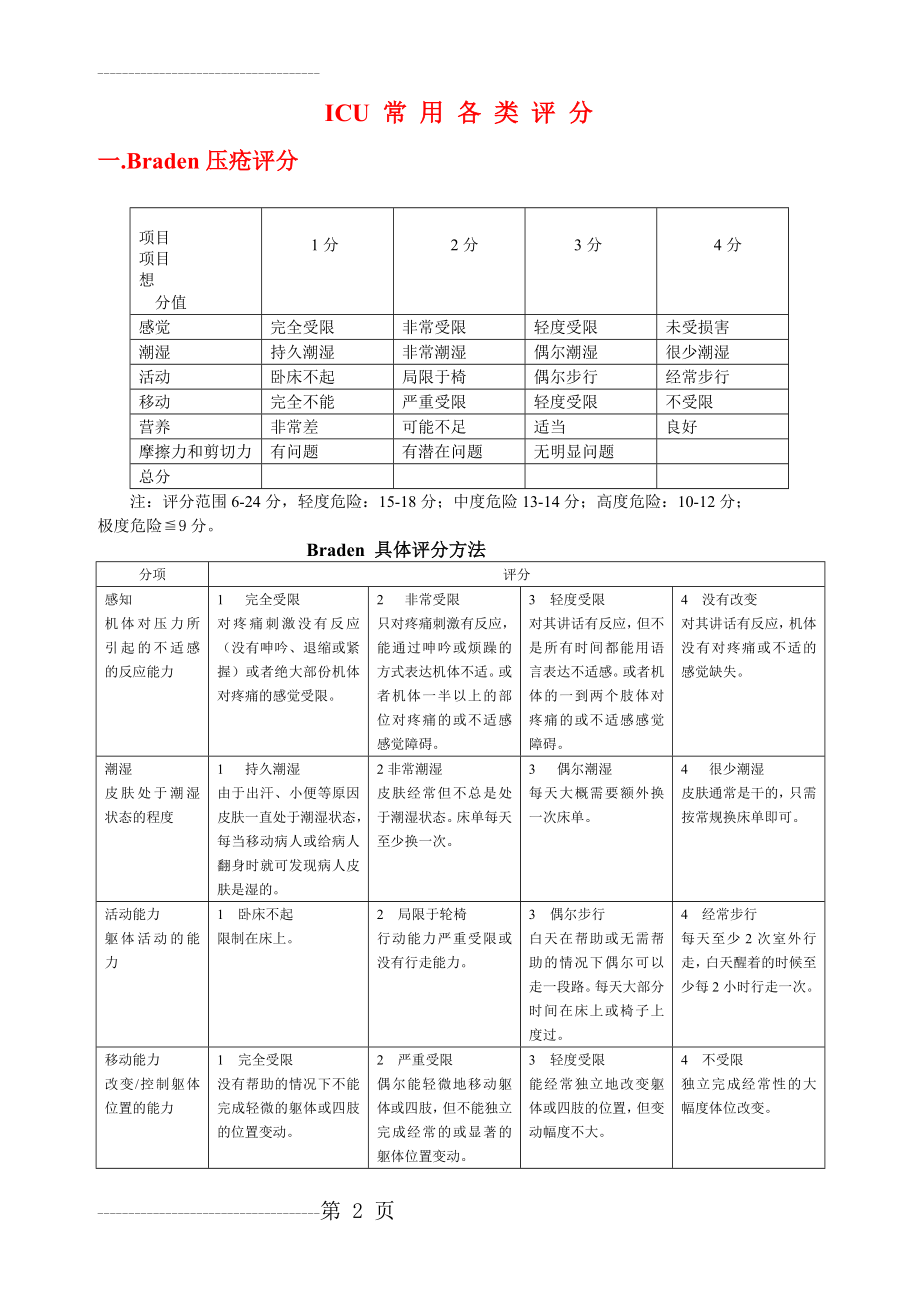 ICU常用各类评分(6页).doc_第2页