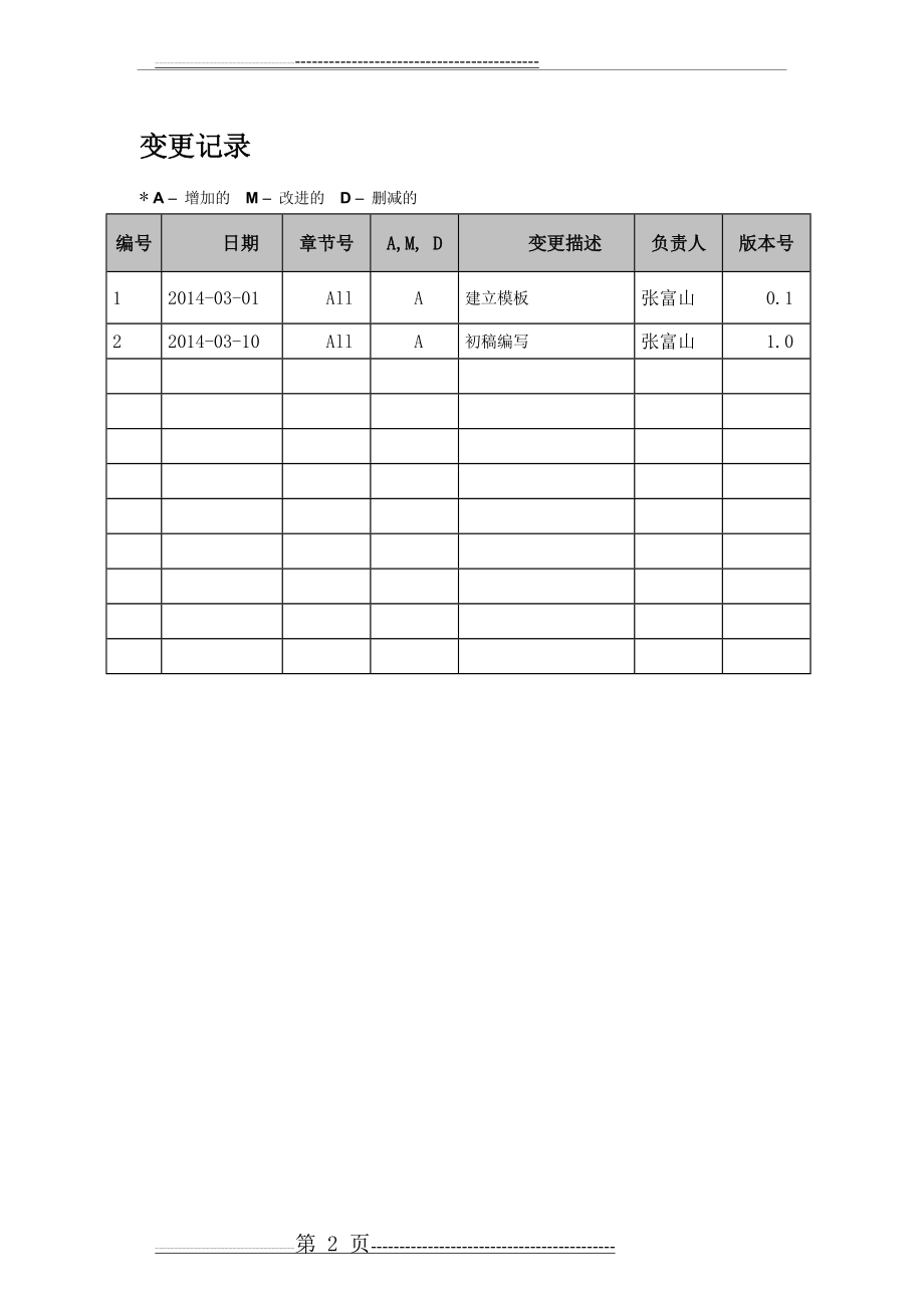 数据共享交换平台解决方案20151221(30页).doc_第2页