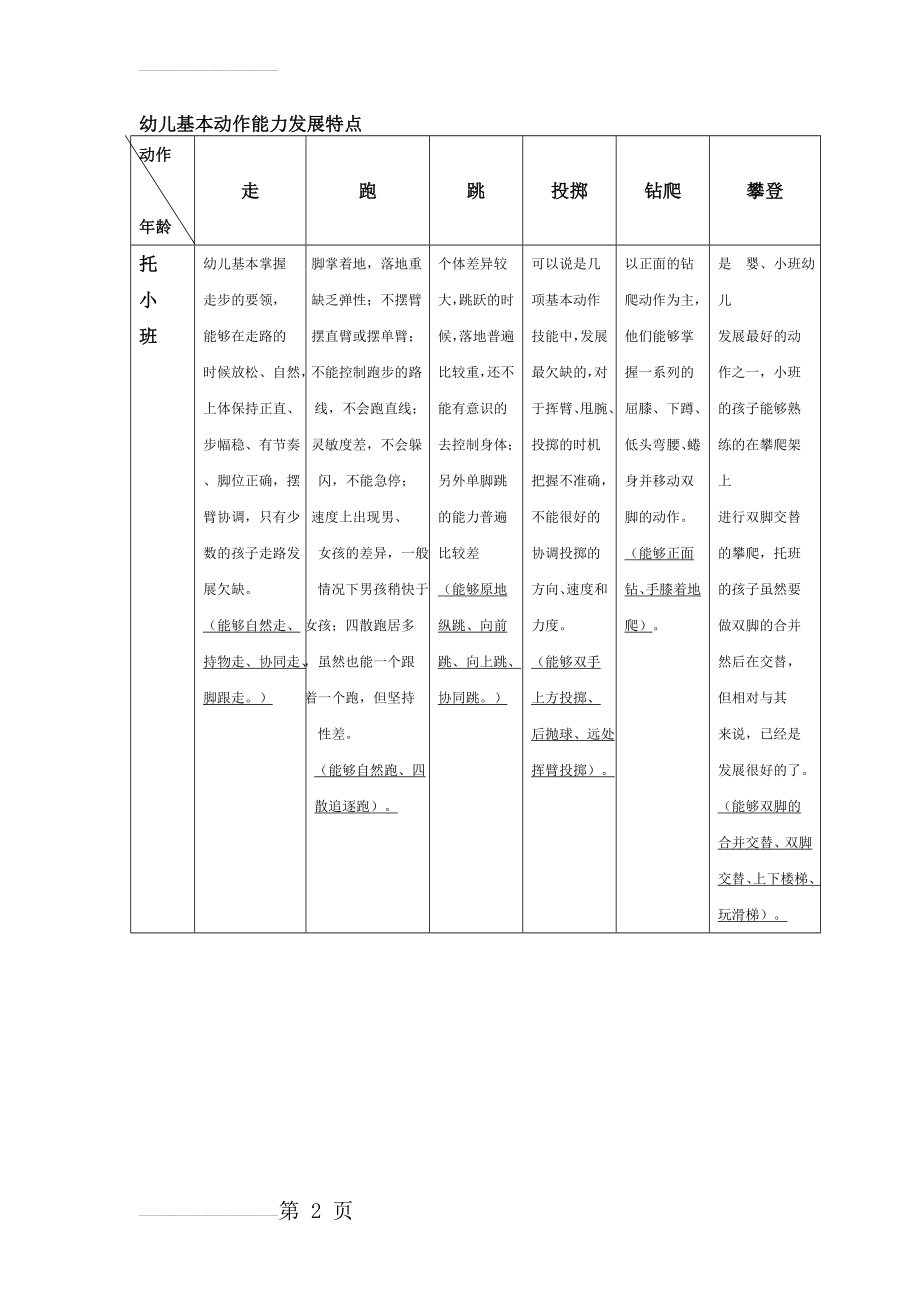 幼儿基本动作能力发展特点(4页).doc_第2页