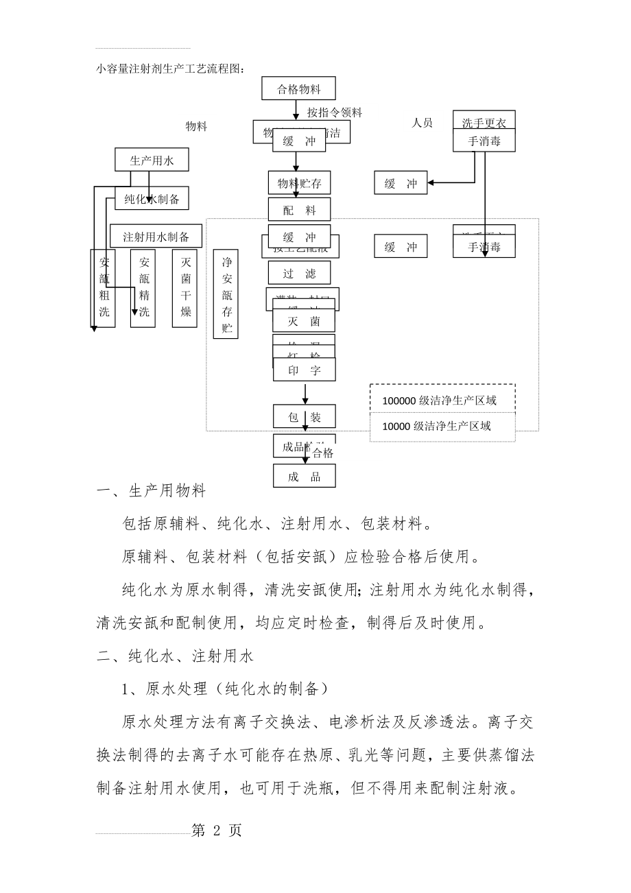 小容量注射剂生产工艺流程图及流程说明(5页).doc_第2页