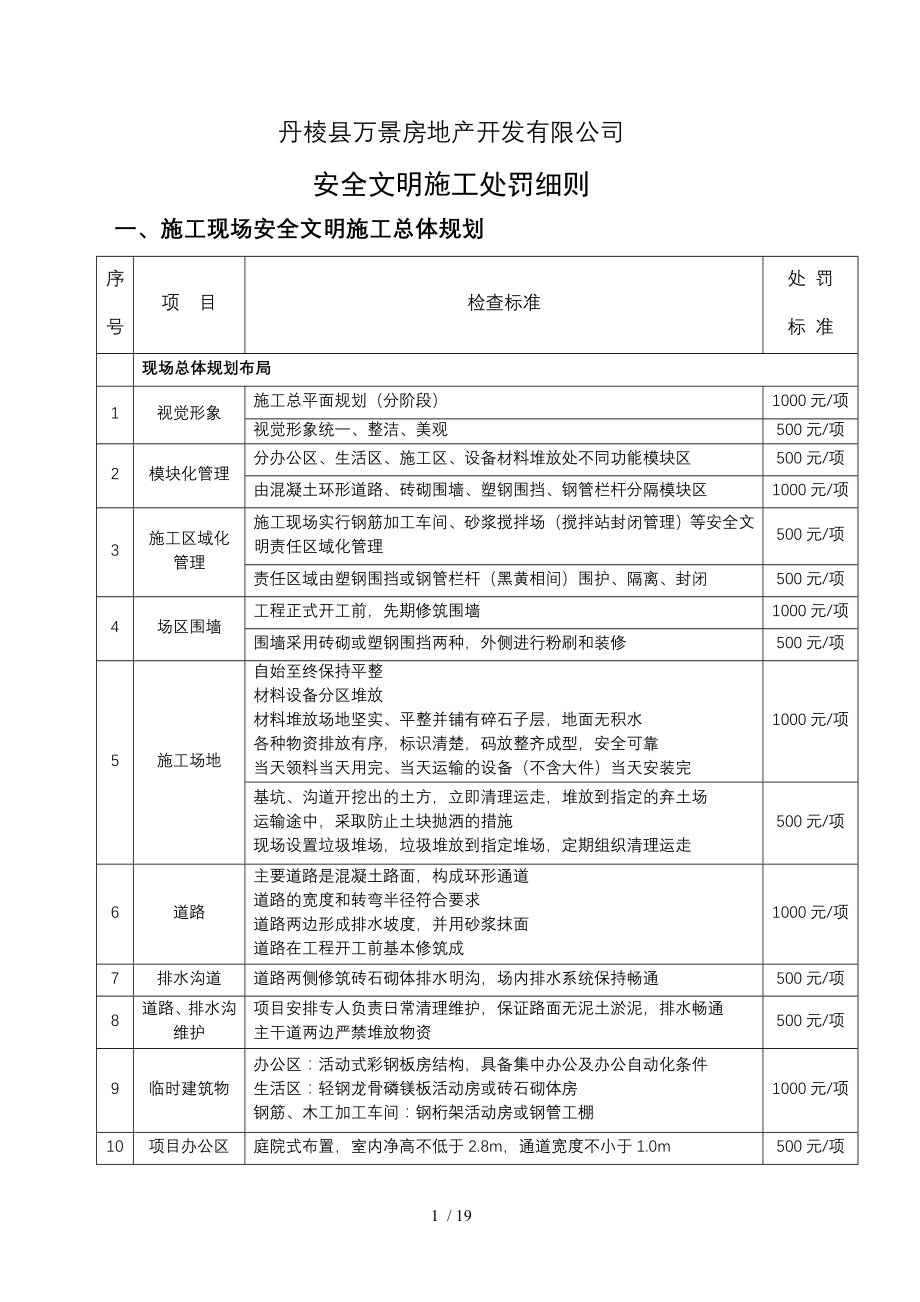 建设单位安全文明施工处罚细则.doc_第1页