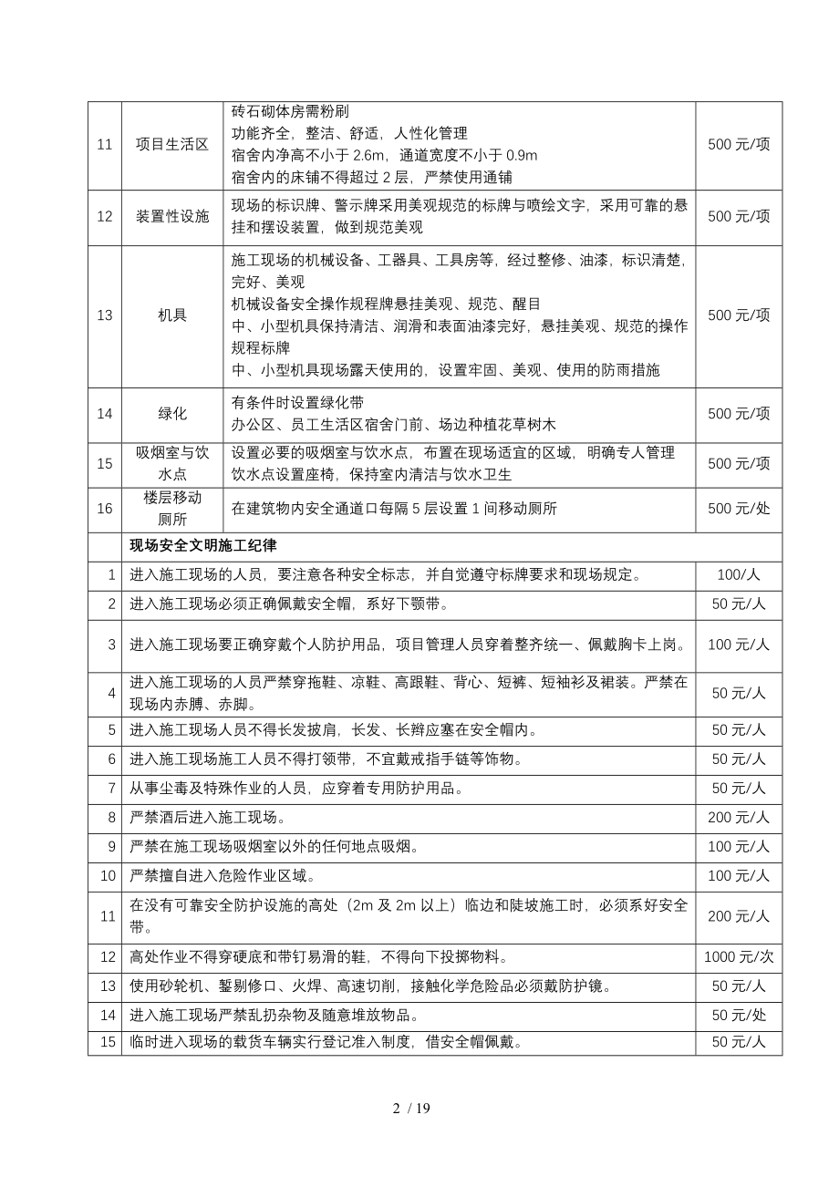 建设单位安全文明施工处罚细则.doc_第2页