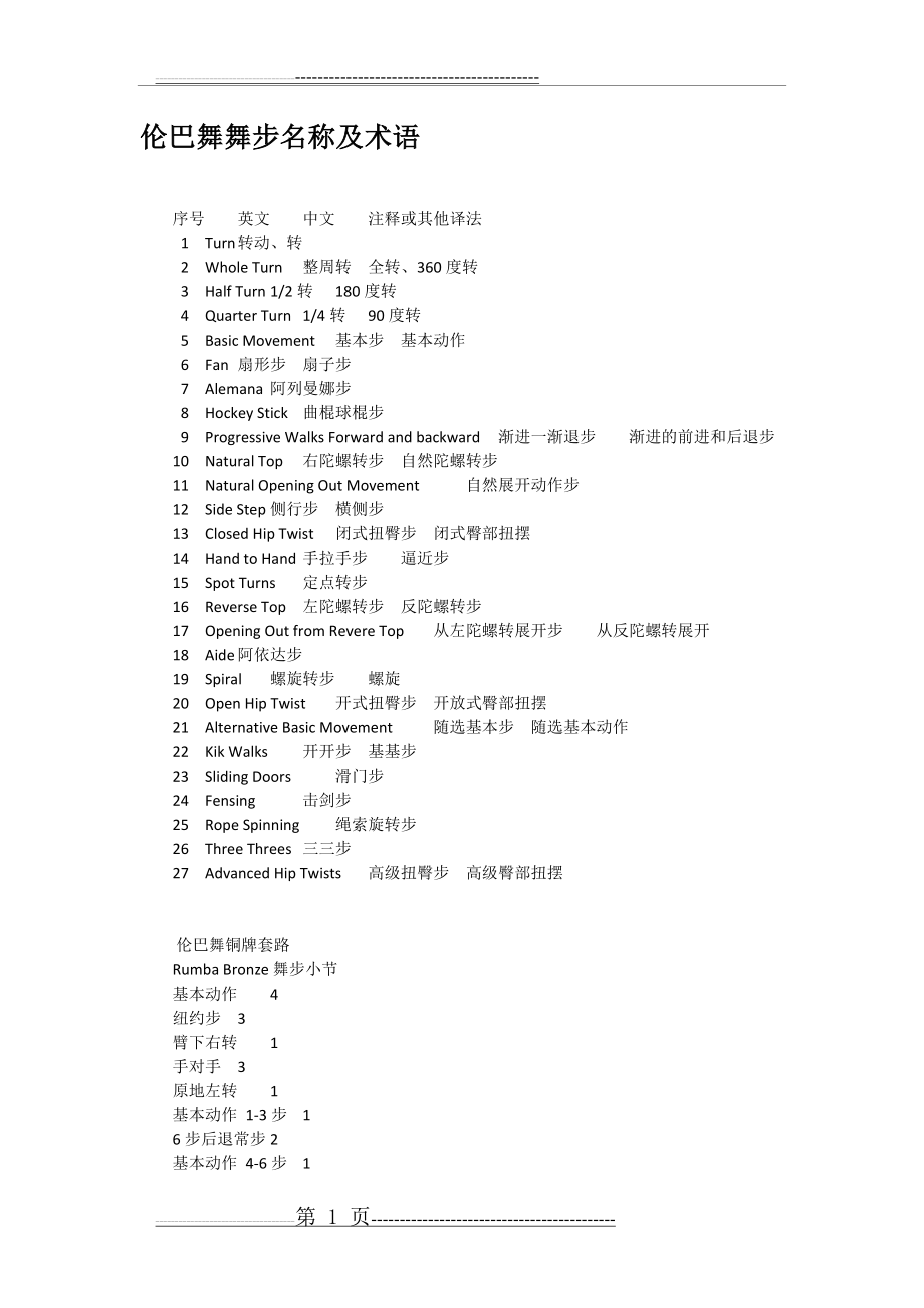 拉丁舞舞步名称及术语(12页).doc_第1页