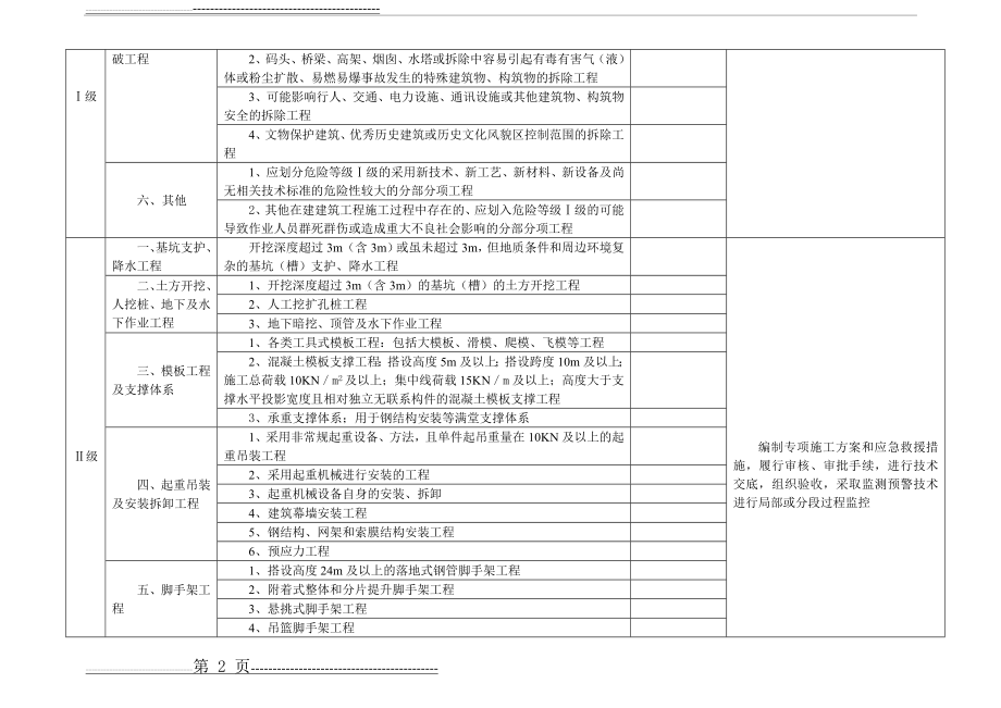 建筑施工安全危险等级划分表(3页).doc_第2页