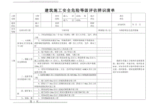 建筑施工安全危险等级划分表(3页).doc