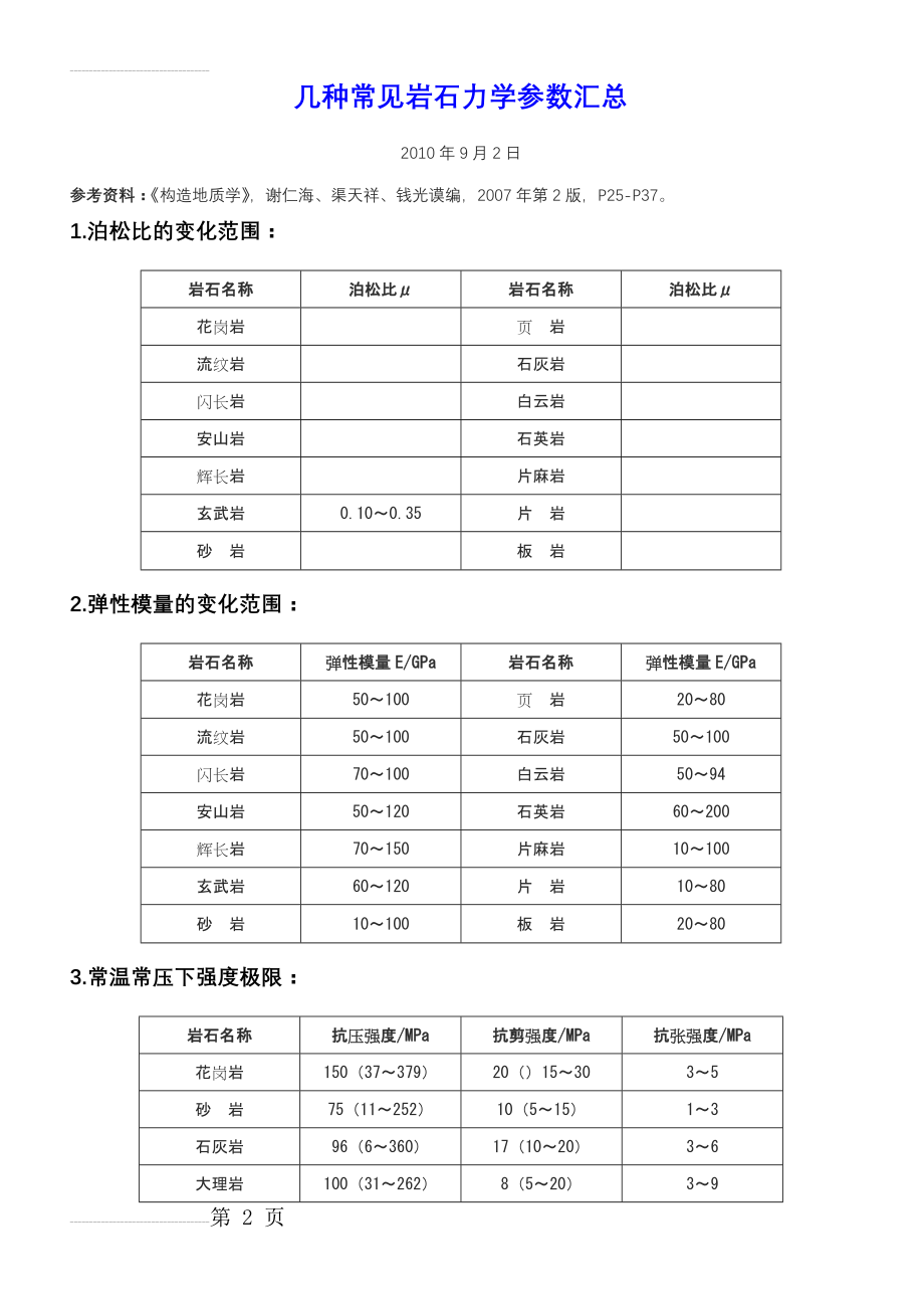 常见岩石力学参数(3页).doc_第2页