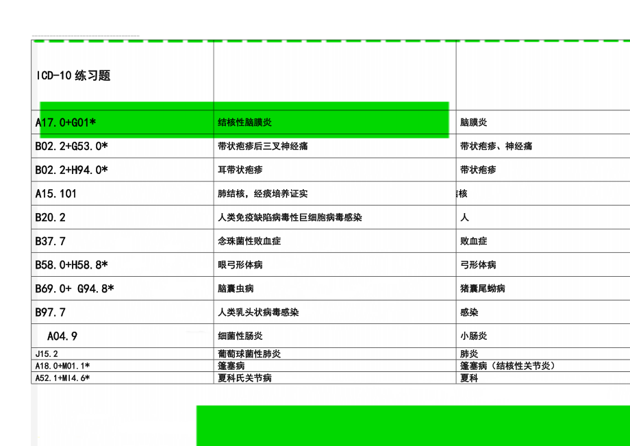 ICD-10练习题(24页).doc_第1页