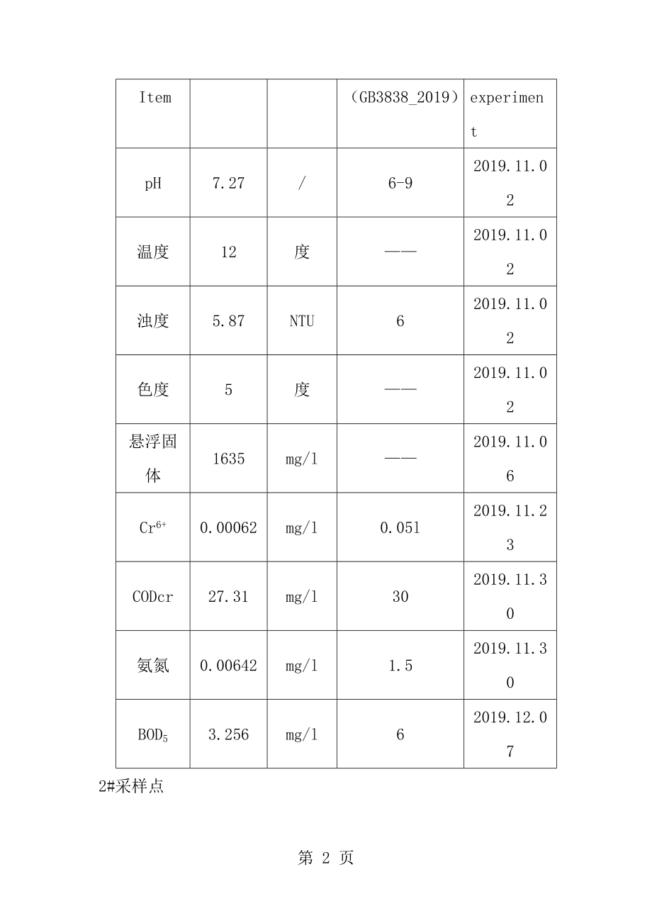 环境检测报告[1].docx_第2页