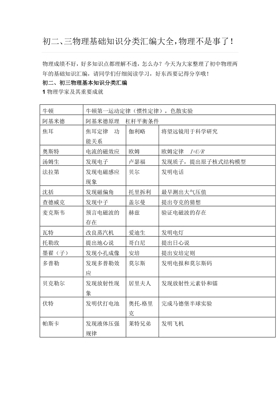 初二三物理基础知识分类大全一.doc_第1页