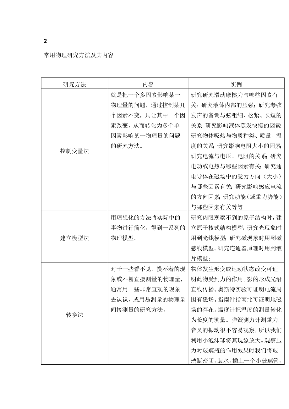 初二三物理基础知识分类大全一.doc_第2页