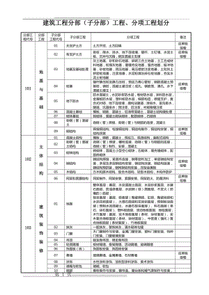 建筑安装工程分部分项划分表(6页).doc