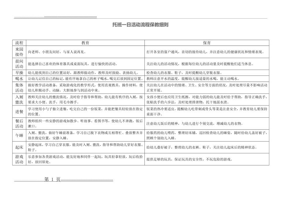 托班一日活动流程保教细则(2页).doc_第1页