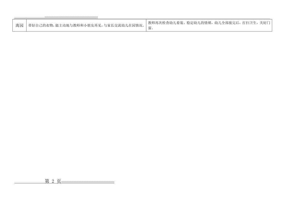 托班一日活动流程保教细则(2页).doc_第2页