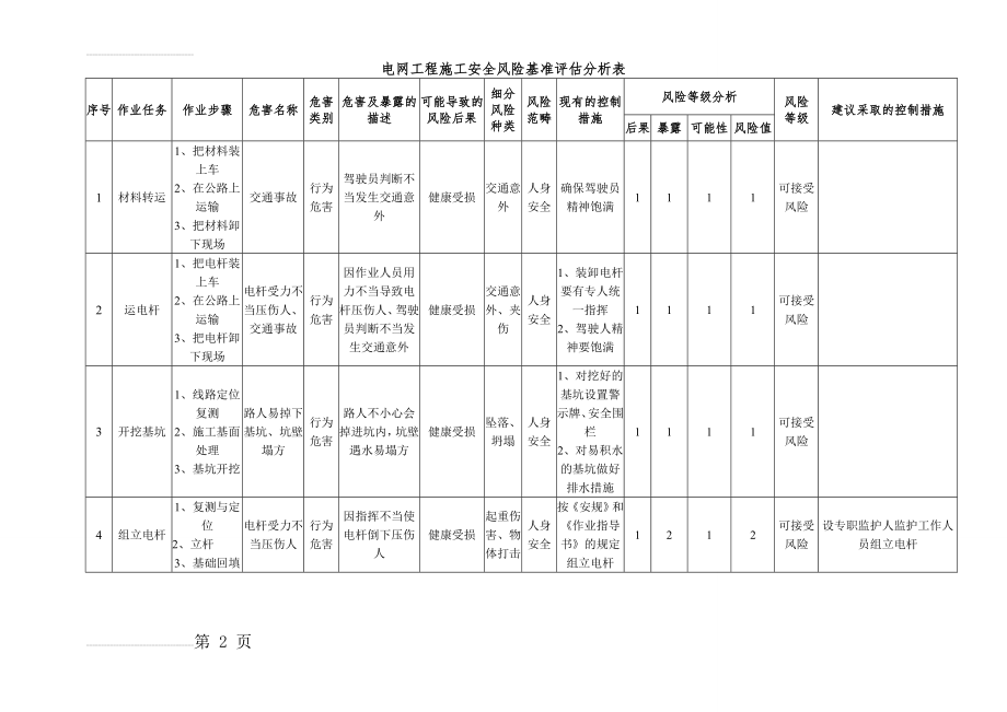 安全基准风险分析(10页).doc_第2页