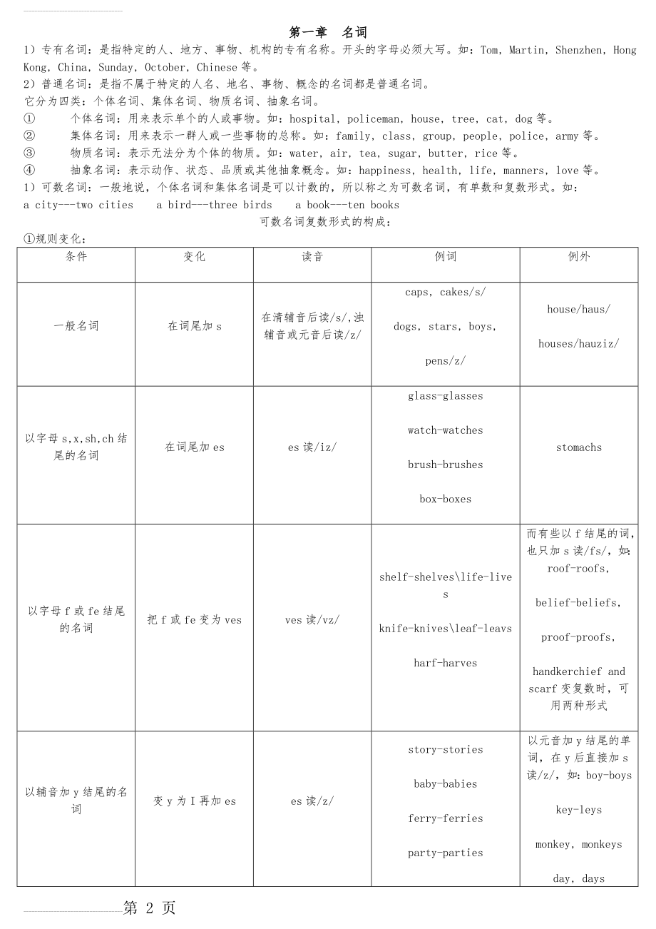 小学英语基础知识归纳(11页).doc_第2页