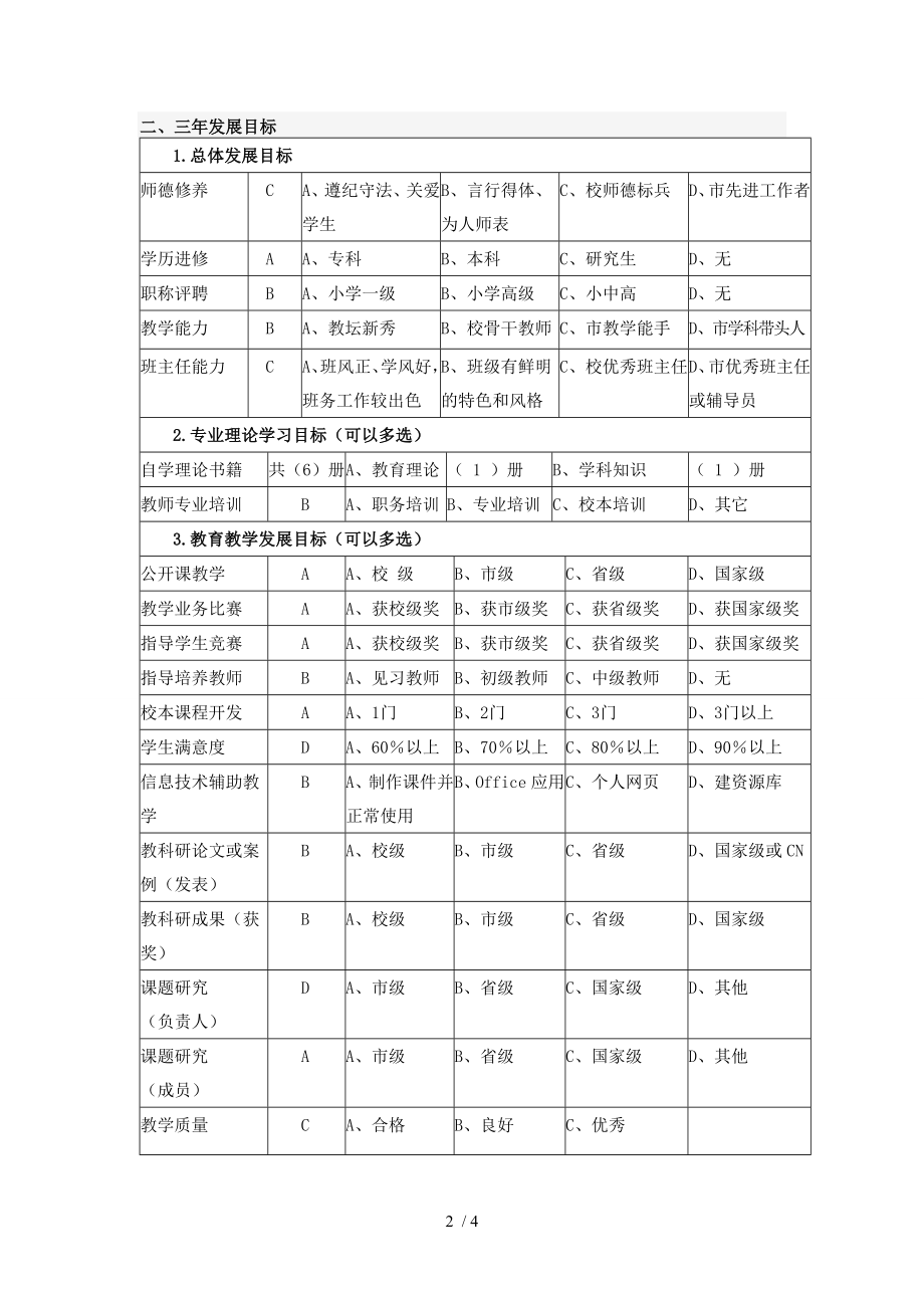 教师个人专业发展规划表95703.doc_第2页