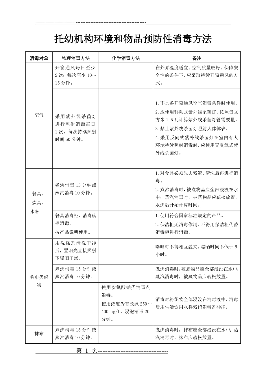 托幼机构卫生保健登记表(21页).doc_第1页