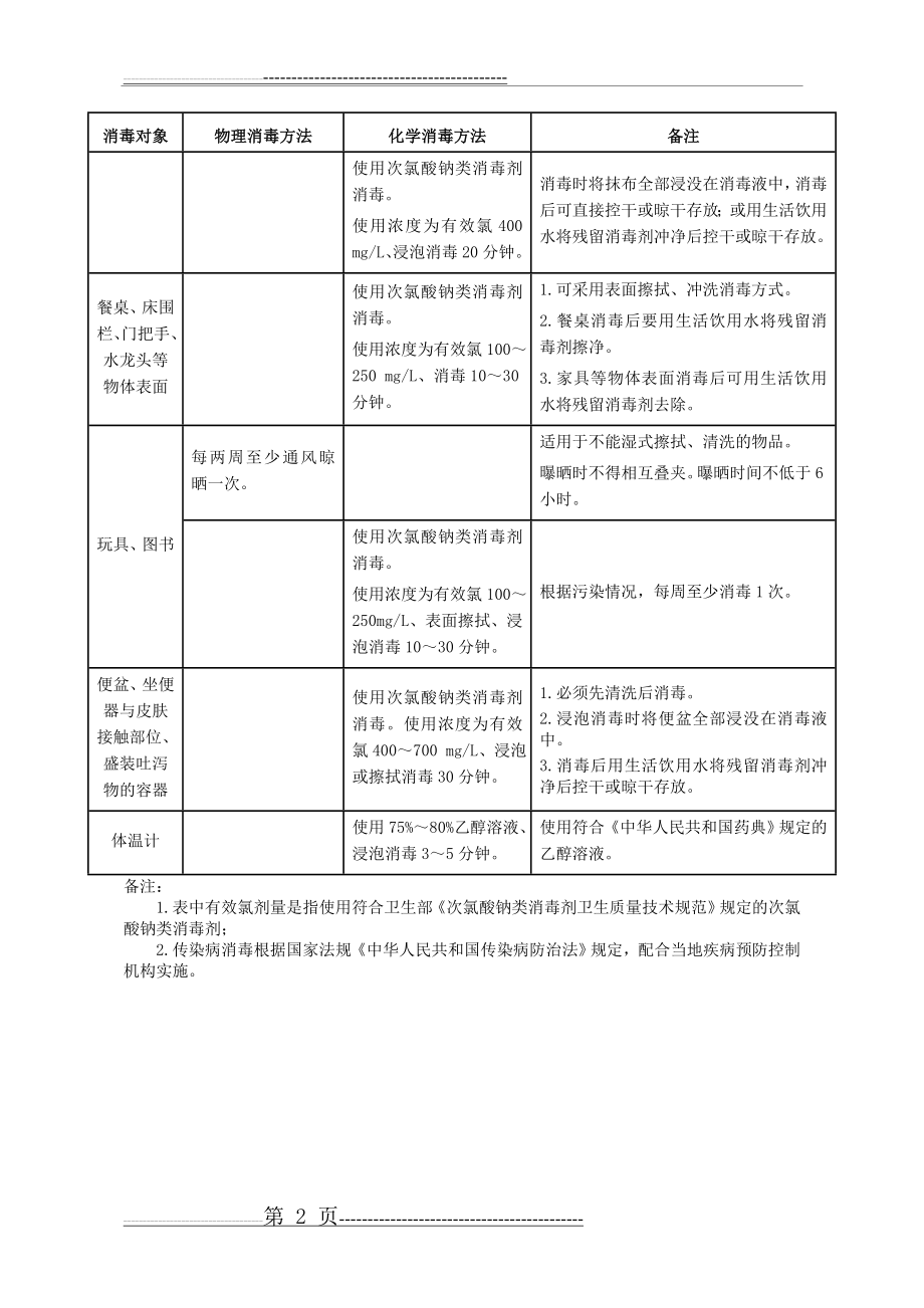 托幼机构卫生保健登记表(21页).doc_第2页