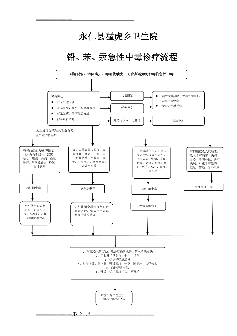 急性中毒救治流程图(3页).doc_第2页