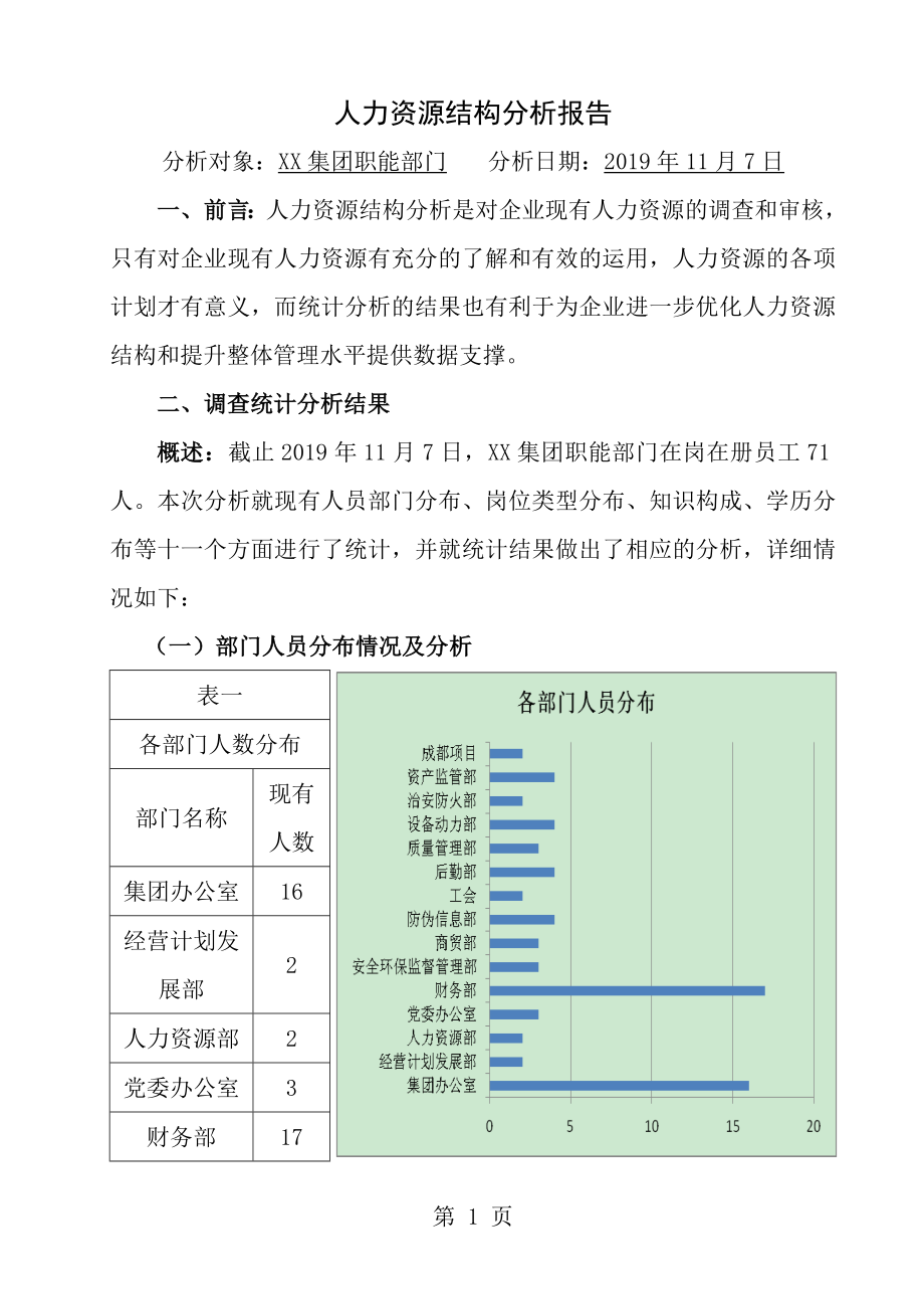 人力资源结构分析报告[1].doc_第1页