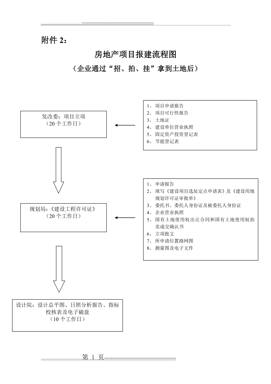 房地产项目报建流程图(8页).doc_第1页