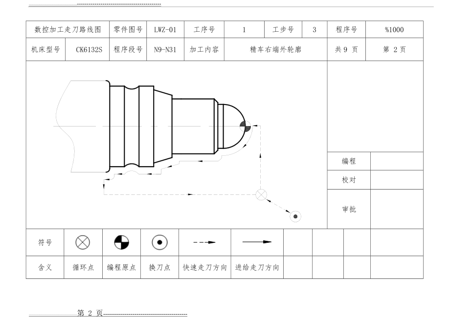 数控加工走刀路线图(完整版)★▲★(12页).doc_第2页