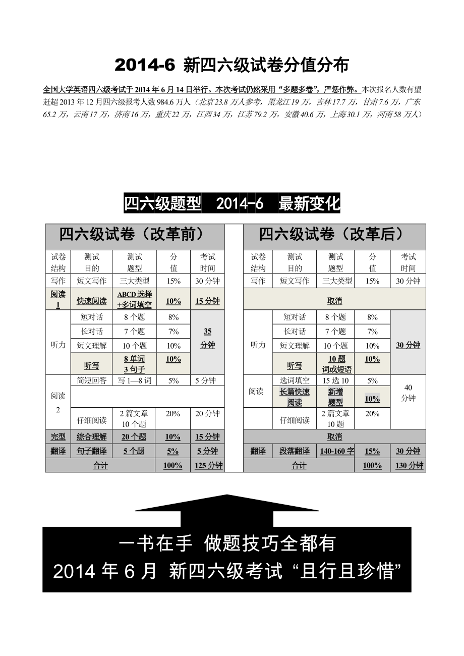 四六级听力技巧讲解作文预测.doc_第2页