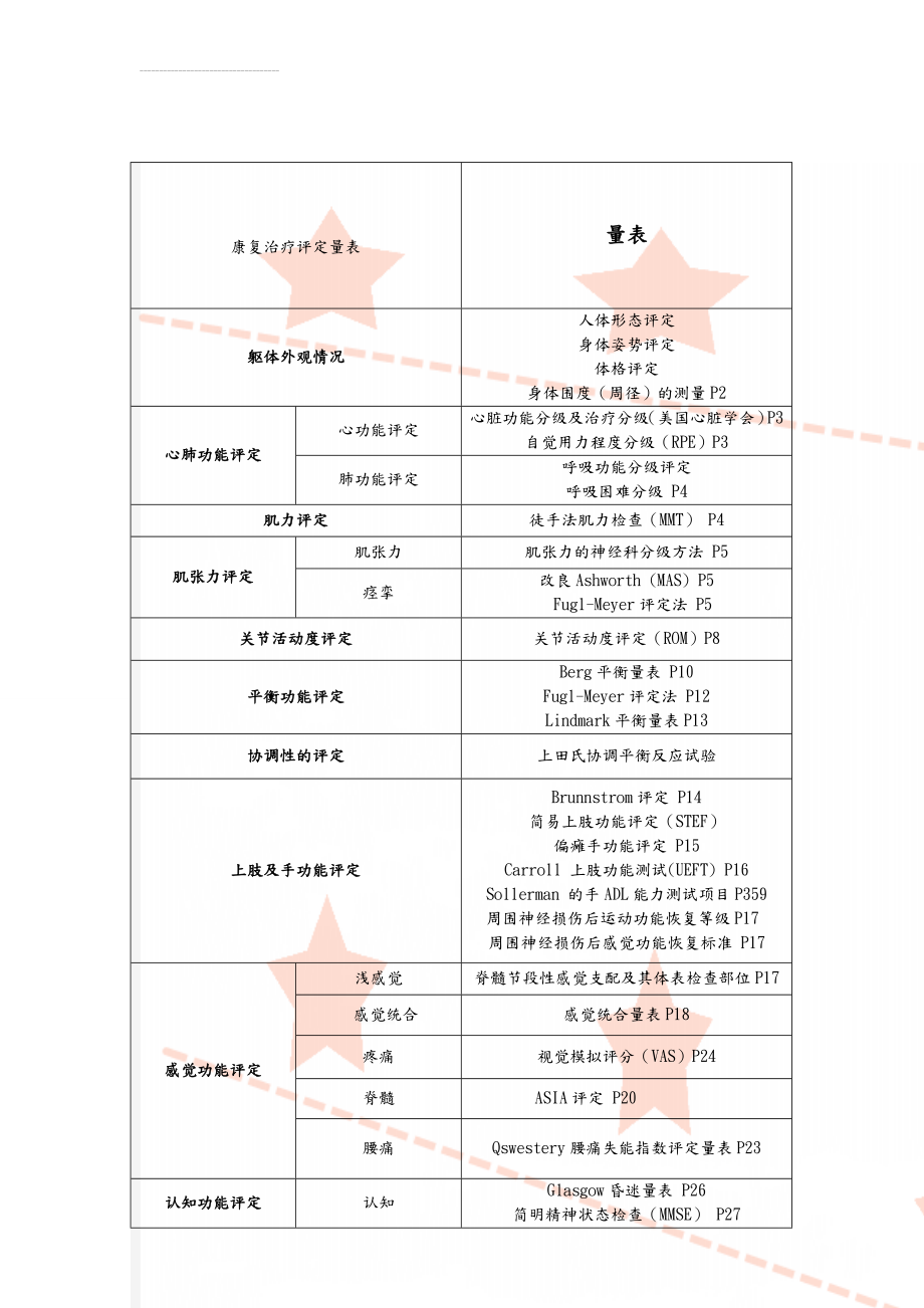 康复治疗评定量表(69页).doc_第1页