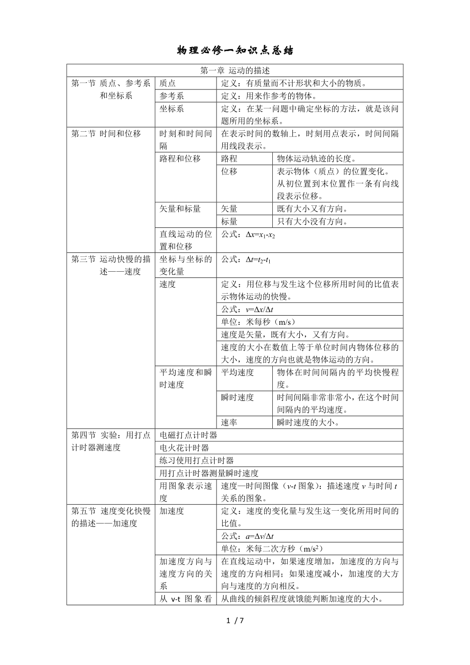 高一物理必修一人教版知识点总结修改87609.doc_第1页