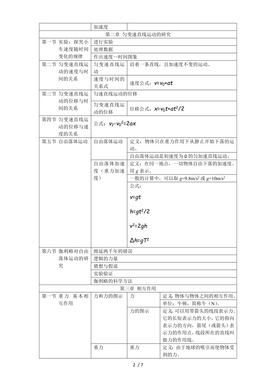 高一物理必修一人教版知识点总结修改87609.doc_第2页