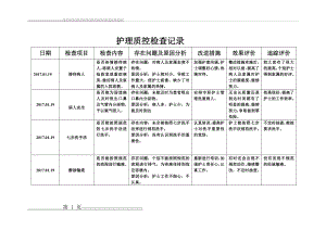 护理质部日常护理质量检查记录(18页).doc