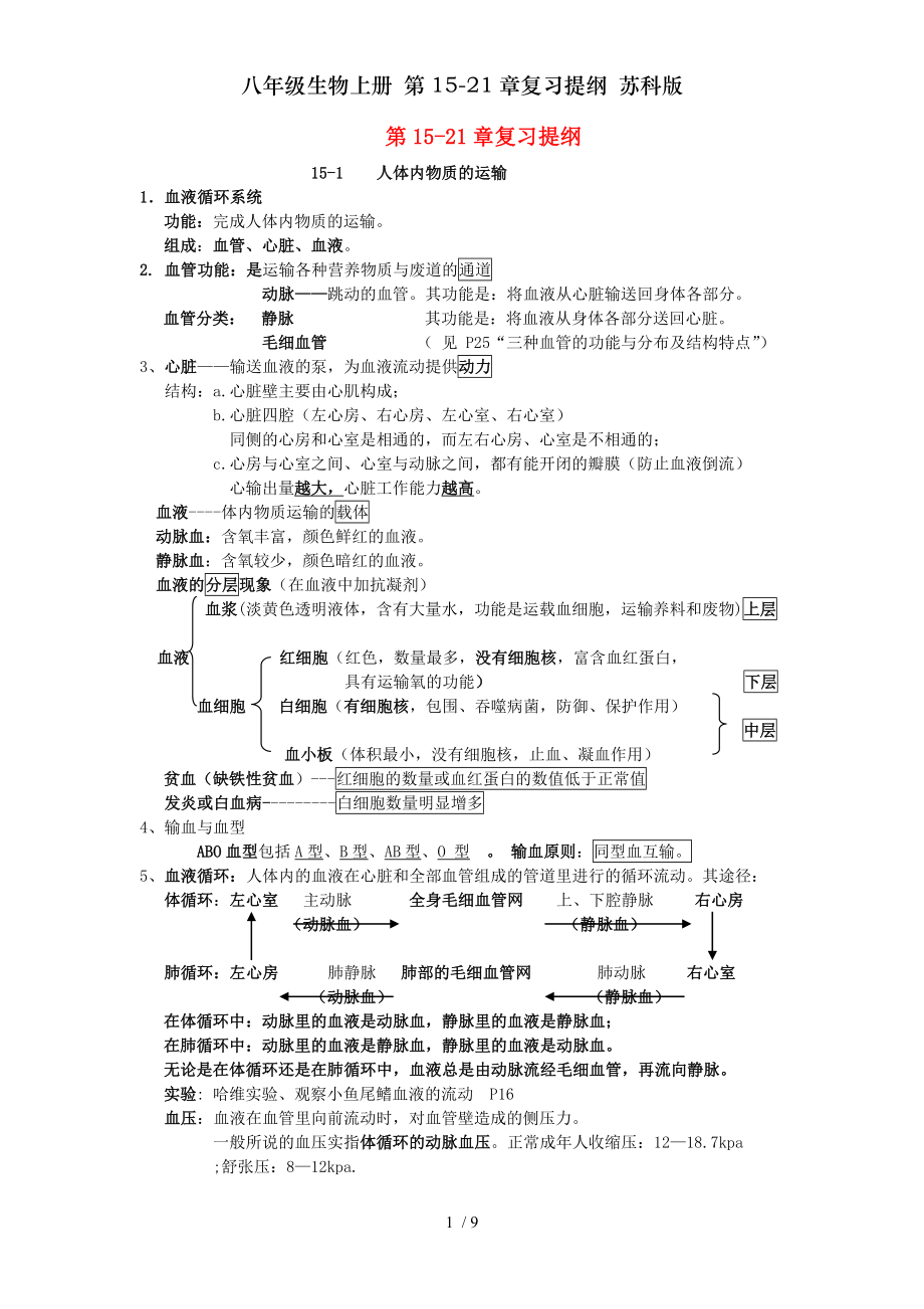 八年级生物上册第1521章复习提纲苏科版.doc_第1页