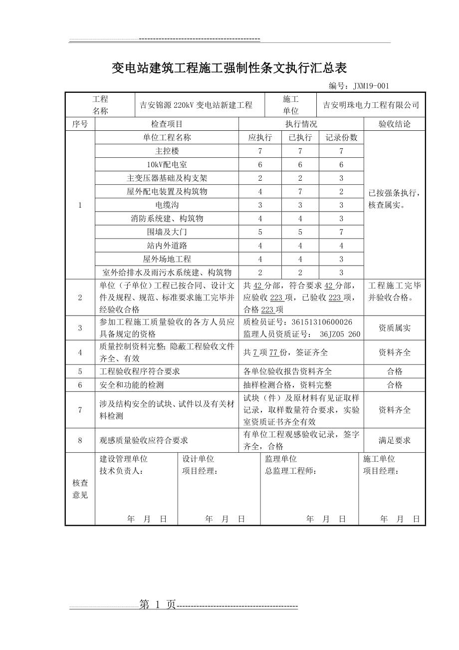 强制性条文执行汇总表(2页).doc_第1页